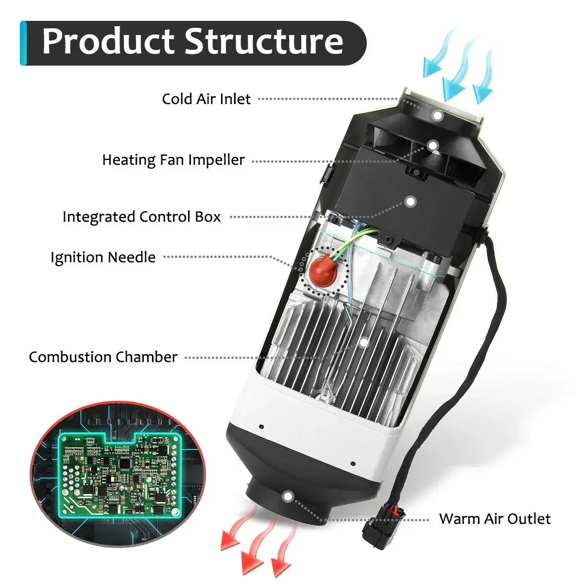 5-8KW Car Heater Diesel Air He - مراجعة Hobby Rc Van وسعره